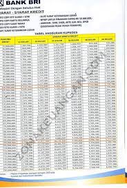 Yuk simak beberapa jenis, syarat dan tabel pinjaman bank danamon yang mungkin cocok dengan kebutuhanmu. Tabel Angsuran Kredit Multiguna Bri 2021