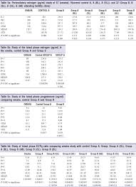 Relationship Of Maximum Follicular Size Age Of Woman And