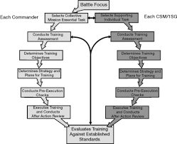 The united states army basic training, also known as the initial entry training is the us army boot camp. Leadership Model Army