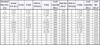 I Beam Dimensions Chart Pdf Bedowntowndaytona Com