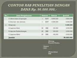 By azzahra rahmahposted on january 31, 2020january 31, 2020. Kiat Dan Teknik Menyusun Rencana Anggaran Biaya Rab Ppt Download