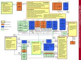 Agile Project Management Dsdm Atern A Quick Reference Card Project Management Project Management Tools Agile Project Management