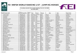 FEI WBFSH WORLD RANKING LIST - JUMPING HORSES