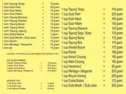 Gambar geometris ukuran 7 sepatu ukuran 7 sama dengan ukuran 7/8 berapa cm ukuran 8r ukuran 8 inci ukuran 8r dalam pixel ukuran 800 ml. Konversi Dan Takaran Bahan Makanan Indogastronomi