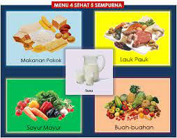 Mengenal Pola Makan 4 Sehat 5 Sempurna – PID Polda Kepri