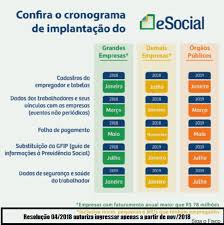 What does epp stand for? Esocial Me Epp E Mei Poderao Ingressar A Partir De Novembro 2018