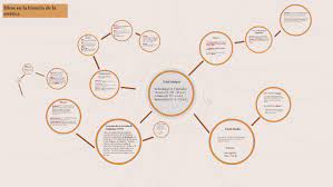 We did not find results for: Hitos En La Historia De La Estetica By Romina Alvarez