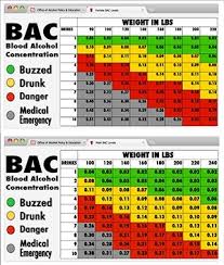 Bac Levels Chart World Of Reference