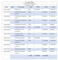 Setelah membuat catatan pengeluaran, maka selanjutnya buat lah catatan pemasukan pada buku terpisah. Cara Mengelola Uang Kas Perusahaan Agar Selalu Efektif