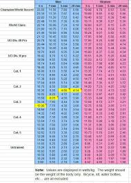 25yo female 1st ftp test never ever trained for cycling