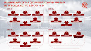 Сборная россии на групповом этапе сыграет с командами. Sostav Sbornoj Rossii Na Chempionate Mira 2021 Bez Igrokov Nhl Sport Ekspress