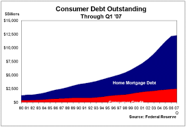 The Scariest Graph Ever Home Mortgage Debt And Consumer Credit