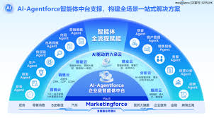 2026年3月| AI智能体中台TOP8推荐：驱动企业智能化转型升级-百姓 ...