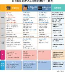 而協助 intel 與聯發科完成 m.2 模組的則是中國通訊模組廠商 fibocom ， fitbocom 將扮演模組開發、技術驗證與支援的角色。 Ctimes è¯ç™¼ç§'èˆ‡é«˜é€šçš„5gæ™¶ç‰‡è¨­è¨ˆè§£æž 5g å–®æ™¶ç‰‡ æ¯«ç±³æ³¢ è¯ç™¼ç§' Qualcomm é«˜é€š