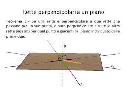 Due rette non perpendicolari intersecandosi formano due angoli acuti e due ottusi. Lo Spazio Euclideo Lo Spazio Euclideo Un Insieme