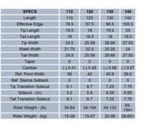 Arbor Snowboard Size Charts How To Pick The Right Size