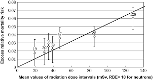 transport of radioactive materials in the environment part