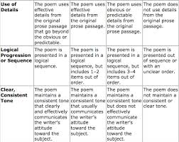 Students will memorize and recite a particular poem to their peers. Tip Of The Week Found Poetry History Tech