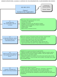 Iso 9001 Simplified Apply Iso 9001 To Baking Cookies 9000