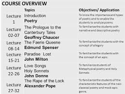 Poetry 1 Eng403 Instructor Bushra Ashraf Lecture Ppt Download