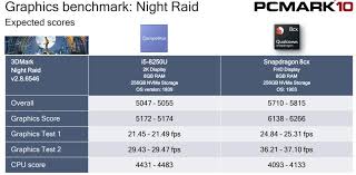 Qualcomms Benchmarks Show Snapdragon 8cx Running As Fast As