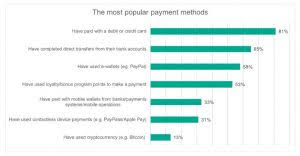 In fact, they even share the same history. What To Buy With Bitcoin Cash And How To Pay With Bch Bitcoin Crypto Guide Altcoin Buzz