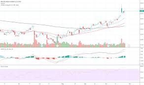 bmy stock price and chart nyse bmy tradingview