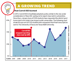 With College Admissions In Mind Plano Isd Continues To Mull