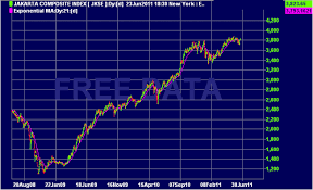 jakarta mcx mt4 chart