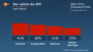 Damit startete das superwahljahr 2021 mit insgesamt sechs landtagswahlen und der bundestagswahl im herbst. Die Landtagswahl In Rheinland Pfalz Auf Einen Blick Zdfheute