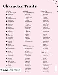 Character Traits List - 115+ Examples of Character Traits | SaturdayGift