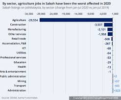 Sales & business development officer ( sabah ). Malaysiakini Comment Emerging Humanitarian Covid 19 Crisis In Sabah