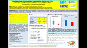 Image result for Variable Rate Insulin Infusion