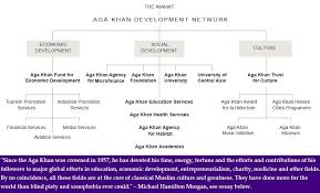 Karim Aga Khan Iv Modern Personification Of Historical