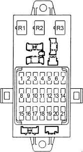 Fuse box diagrams (fuse layout) and assignment of fuses and relays, location of the fuse blocks in subaru vehicles. Subaru Impreza 1992 1998 Fuse Box Diagram Auto Genius
