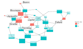 Visualizing Simgrid Traces With R