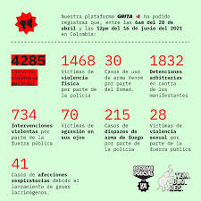 Trabajamos por la protección de los ddhh de habitantes de calle, personas lgbti, trabajadorxs sexuales, usuarixs de drogas y víctimas. Temblores Ong S Tweet Estas Son Las Infografias Actualizadas Sobre Los Hechos De Violencia Presuntamente Cometidos Por La Fuerza Publica Entre El 28 De Abril Y El 16 De Junio A