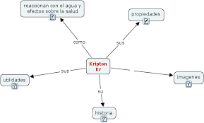 Hasil gambar untuk KRIPTON