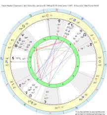 Birth Chart Diane Keaton Capricorn Zodiac Sign Astrology