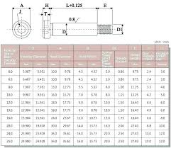 Metric To Standard Socket Chart Ccku Info