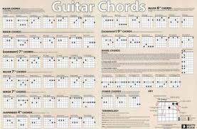 Guitar Chords Chart Horizontal Music Poster Print