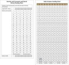 D C Reading Chart