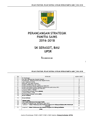 Pendidikan jasmani & pendidikan kesihatan. Perancangan Strategik Panitia Sains 2016 2018
