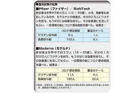 モデルナ社の借金は約15億ドルです。 ビルゲイツ氏とフォーチ博士は、モデルナを破産から救済しました。 モデルナはワクチンを市場に出したことはありません。 彼らはすべての動物実験をスキップしています。 それはその種の最初のrna åˆè¨€è'‰ ã¾ã ã¾ã æ²¹æ–­å¤§æ•µ å¾…æœ›ã®ãƒ¯ã‚¯ãƒãƒ³åŸºç¤ŽçŸ¥è­˜ 2 ãƒ‹ãƒ¥ãƒ¼ãƒ¨ãƒ¼ã‚¯æœ€æ–°ã‚¤ãƒ™ãƒ³ãƒˆæƒ…å ± ã‚ˆã¿ã‚¿ã‚¤ãƒ  Yomitime