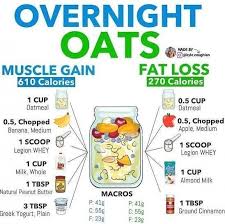 Gain Heal Healthychoices Muscle Oats Overnight Protein Shake To Gain Muscle Almond Milk Gain Ernahrung Sport Rezepte Muskelaufbau Overnight Oats Rezept