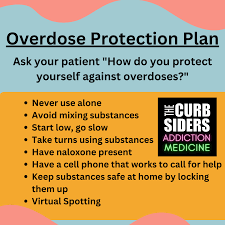 Image result for Opioid Overdose
