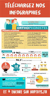 Epingle Sur Infographies A Telecharger Gratis