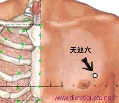 Epingle Sur Accupression