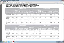 Résultat de recherche d'images pour "mcat score ethnic"