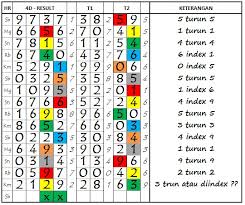 Aplikasi bocoran 4d terbaru akan kami update secara rutin setiap hari hari senin selasa rabu kamis jumad sabtu minggu. Ramalan 4d Hari Ini Zodiak Aries